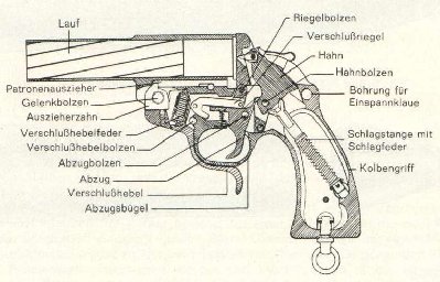 Nacrt Walther Mod. Heer