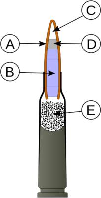 300px-Cartridge_Kalashnikov_AK-74.svg.png