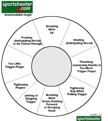 Shooting error  chart1.jpg