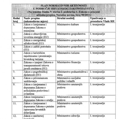Plan Normativnoh Aktivnosti.JPG