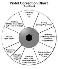correction chart.jpg
