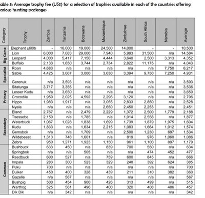 average prices trophy fee.jpg