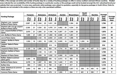 average prices day rate.jpg