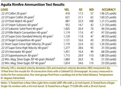 Aquila 22lr.jpg