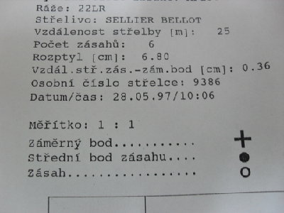 grupa pogodaka za KADET=68 mm